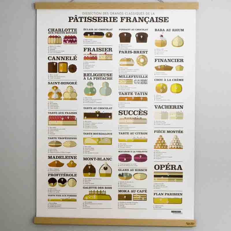 Reine Mère – Tasseaux porte-affiche – Image 3